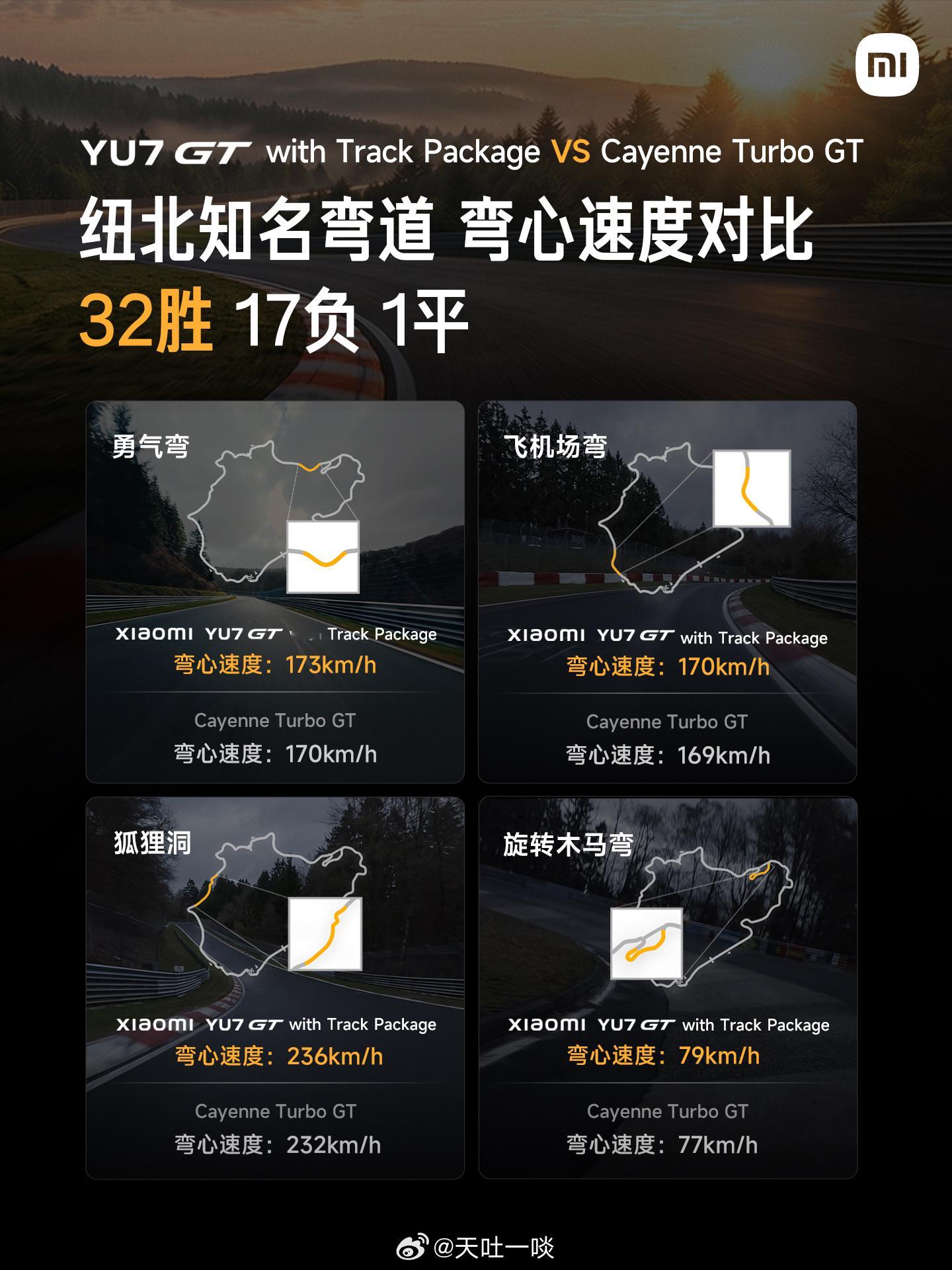 真正的纽北SUV之王，把对手远远甩在身后。不信大家看附图的一组数据，试问还有谁？