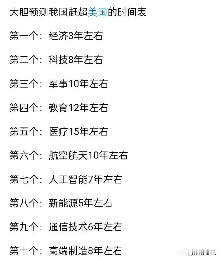 太保守了，应该再大胆一些，实际上至少有一半中国已经超越美国了。
这是网友们列举出