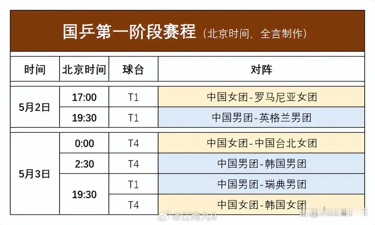 伦敦世乒赛今日开赛第58届团体世界乒乓球锦标赛于2026年4月28日在英国伦敦正