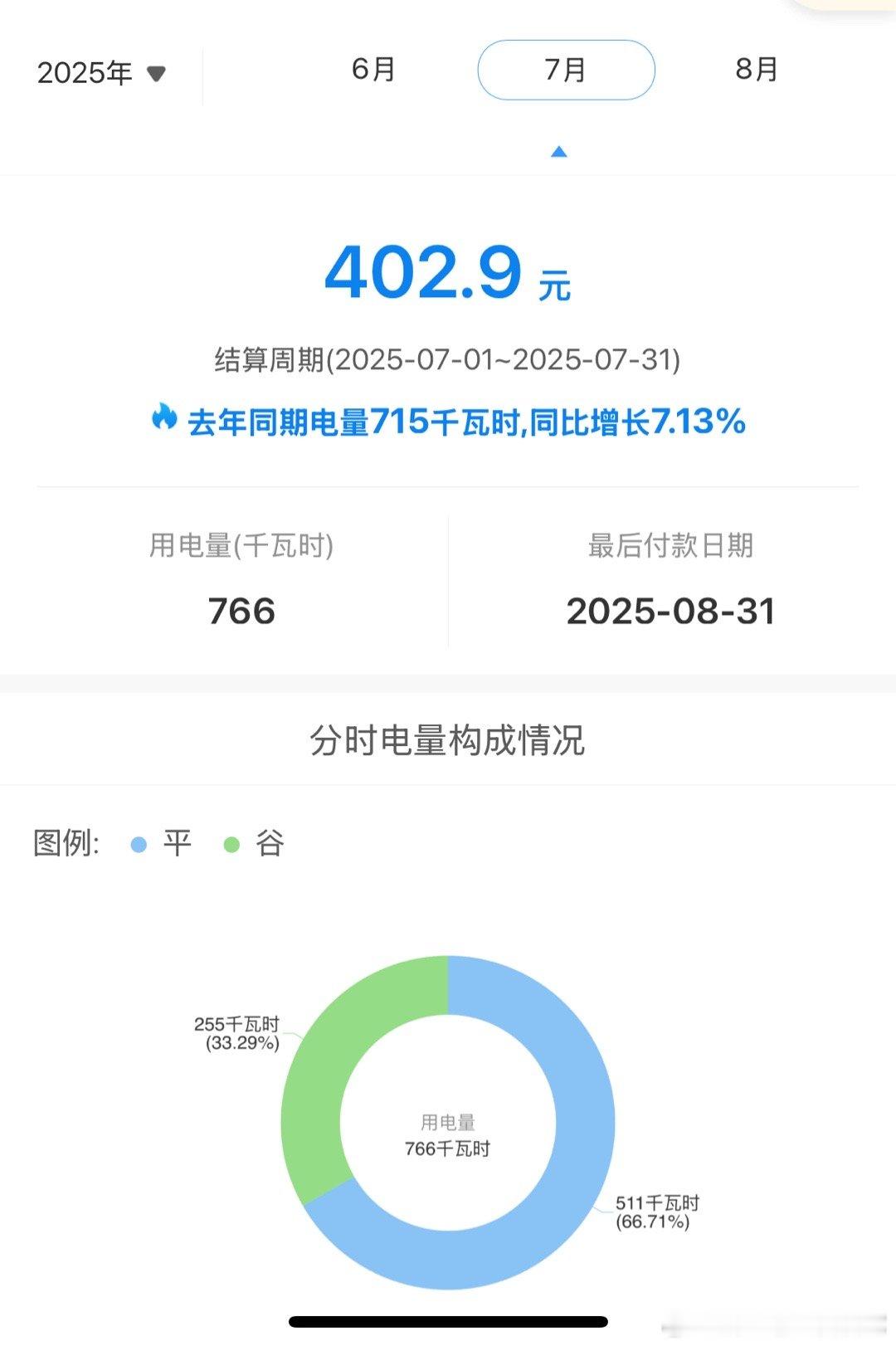 七月电费 中央空调 客厅24小时运作 价格稍微超出点预期 本来想应该用不到400