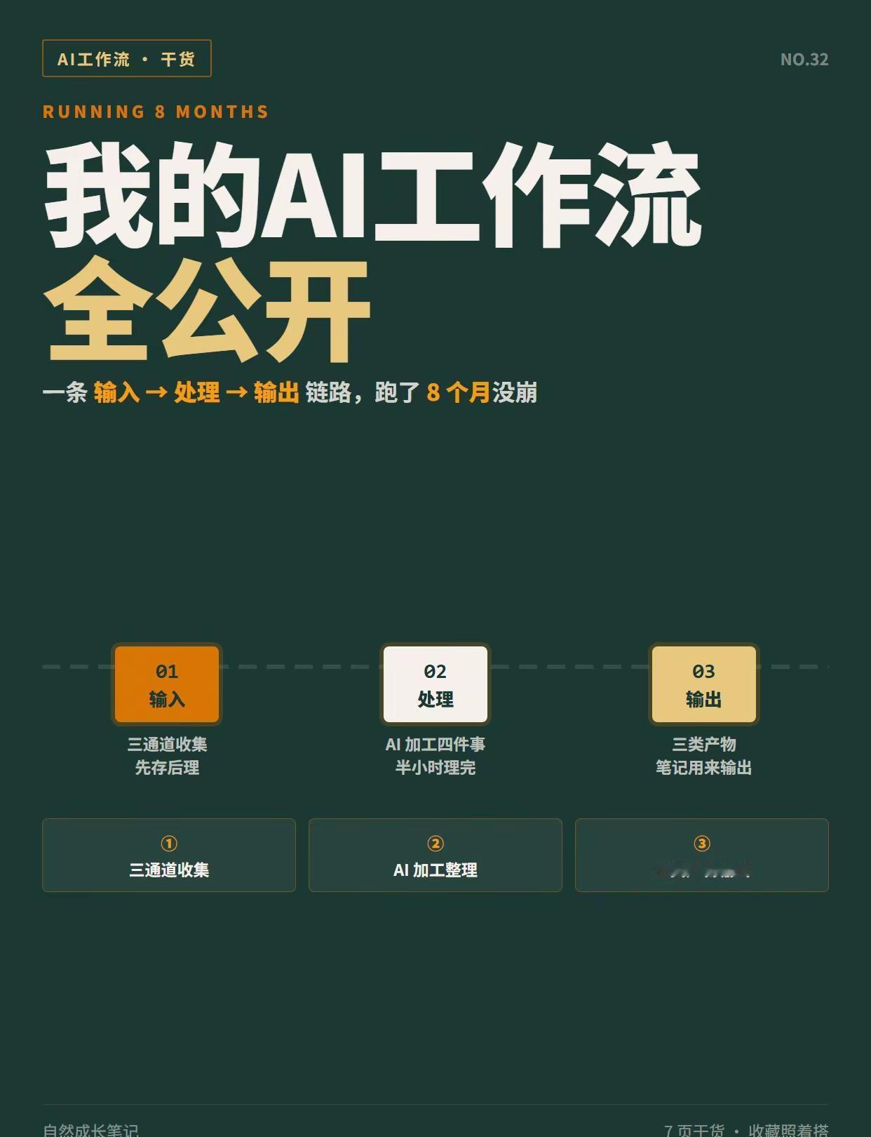 我的AI工作流全公开。收藏了一堆工作流教程，工具装了一堆，最后没一个坚持下来？不