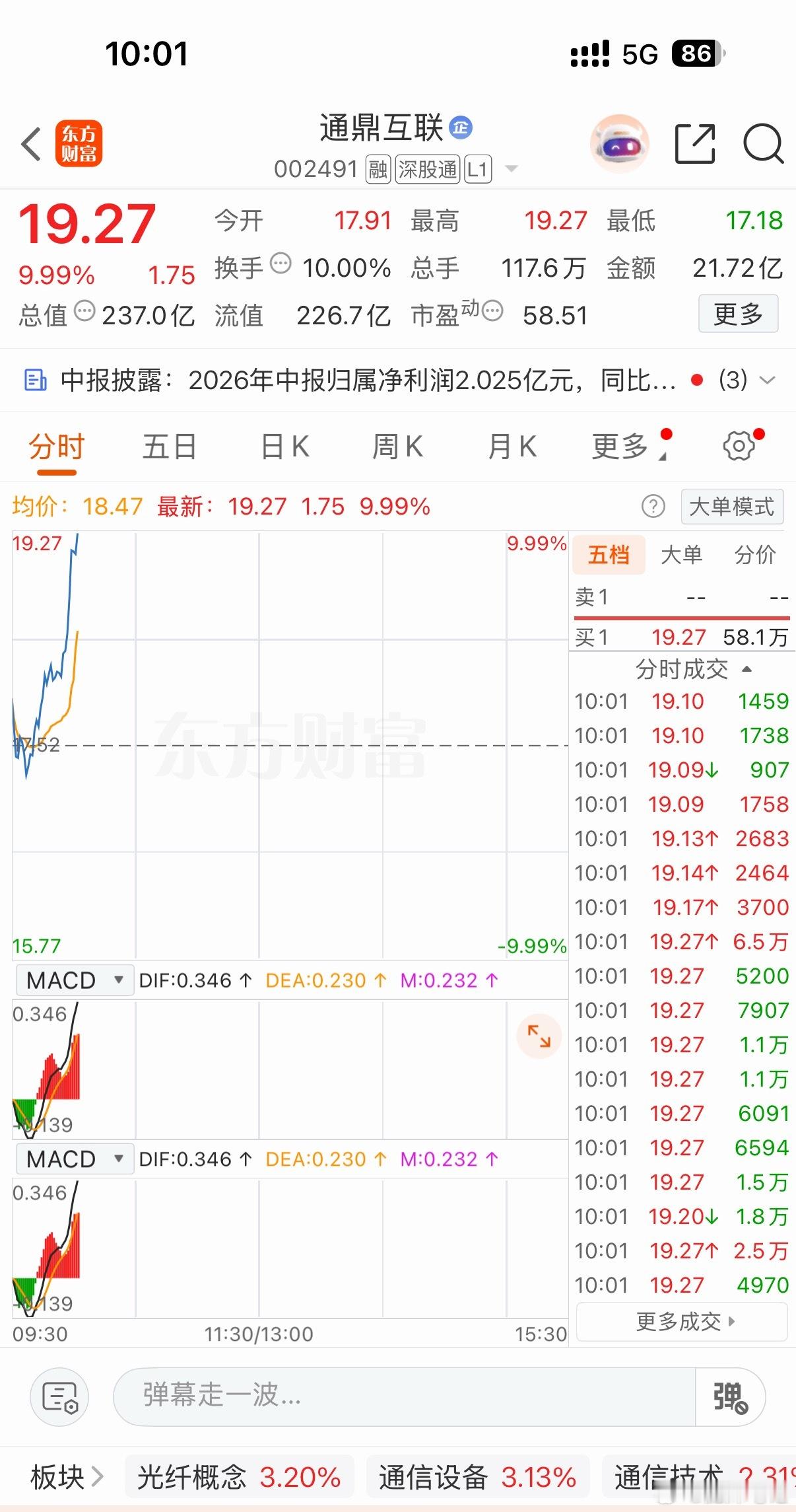 好的标的，一定要有耐心，有耐心才会有好收获！$通鼎互联 sz002491$ 小有