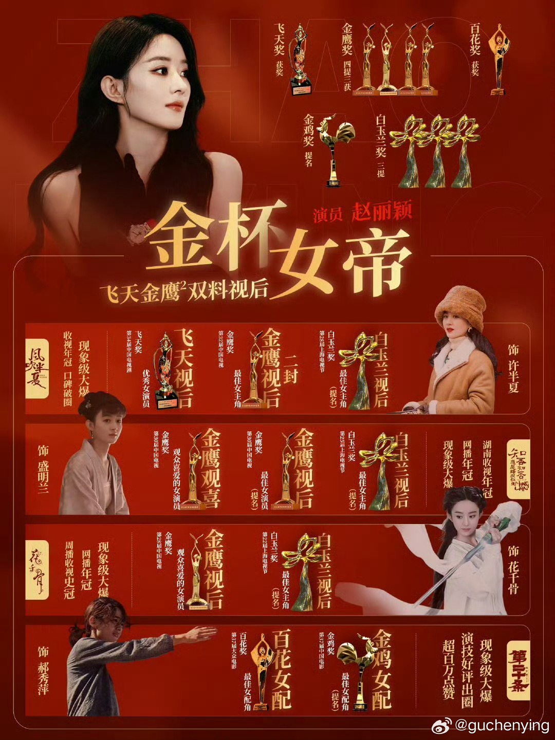 中国电视剧女王赵丽颖