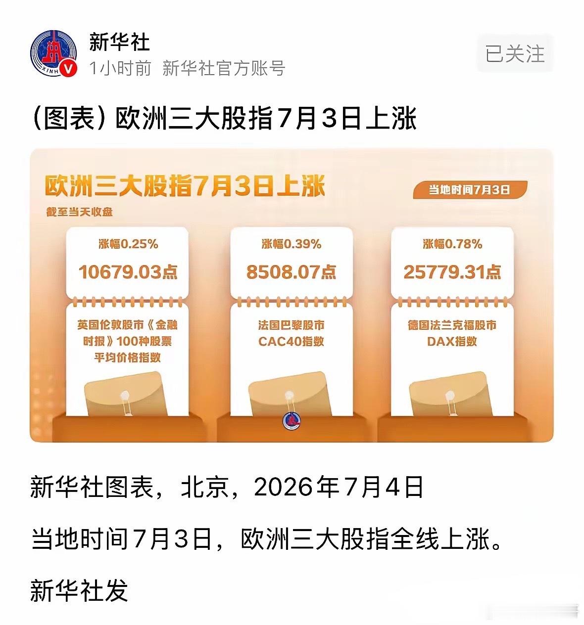 新华社刚刚发布重磅利好消息欧洲股市上涨，美股期指大涨1.19%A股下周一看涨：全