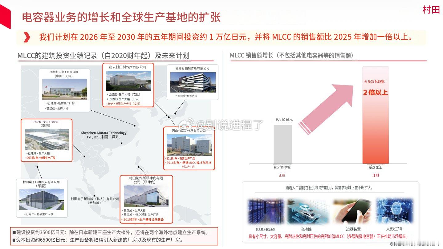 村田制作所决定对MLCC进行大规模投资计划5年内投入1万亿日元力争仅MLCC一项