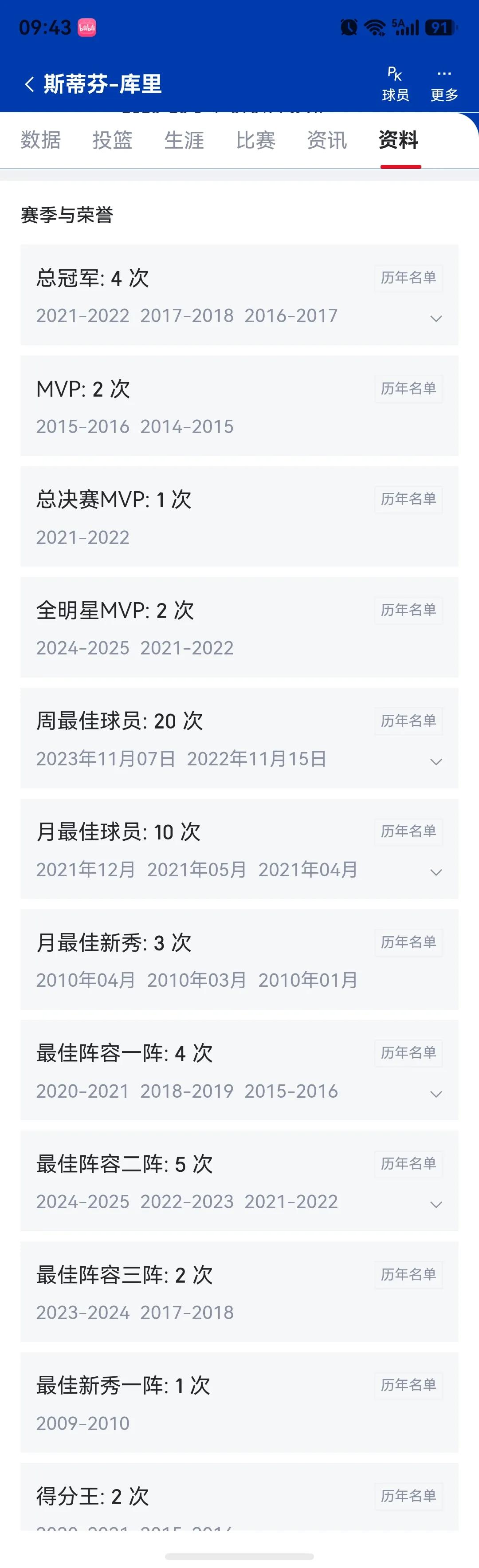 有人说历史前十守门员，库里和科比荣誉差不多？？

两位都是一人一城，有总决赛mv