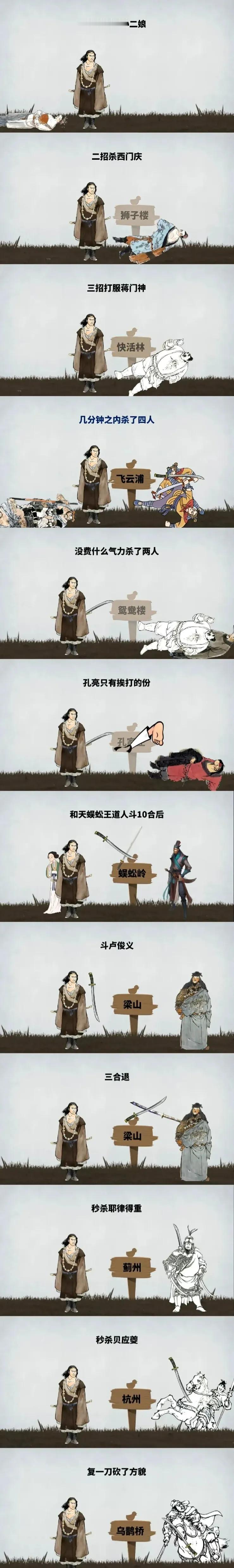 马上林冲，马下武松！
看行者武松的战绩