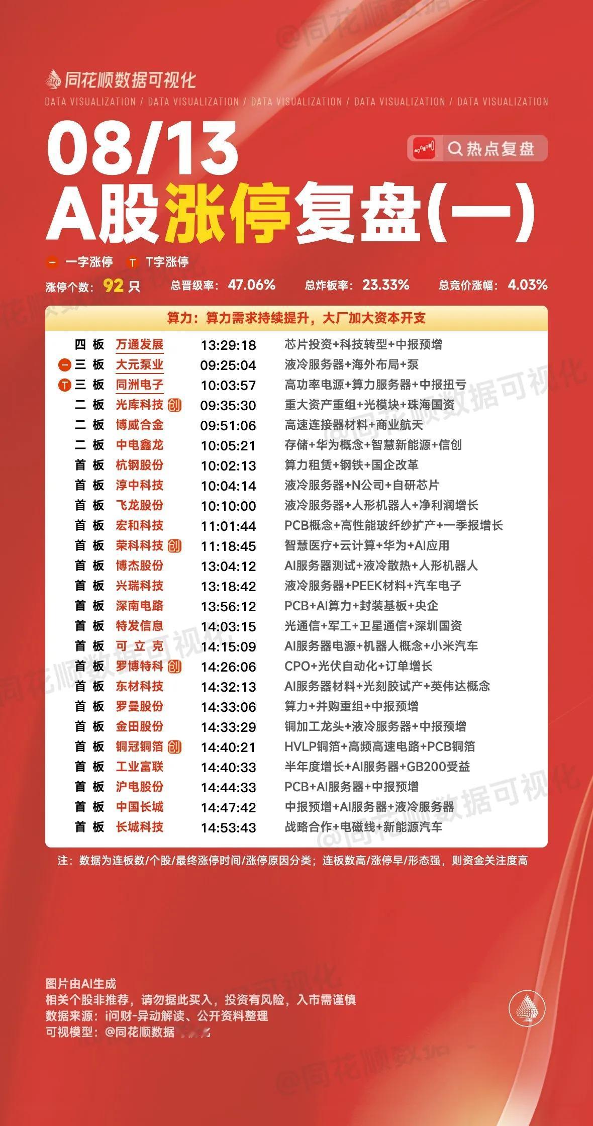 8月13日复盘：长城军工、恒宝股份、福日电子、海立股份、国盛金控隔日走势的一些看