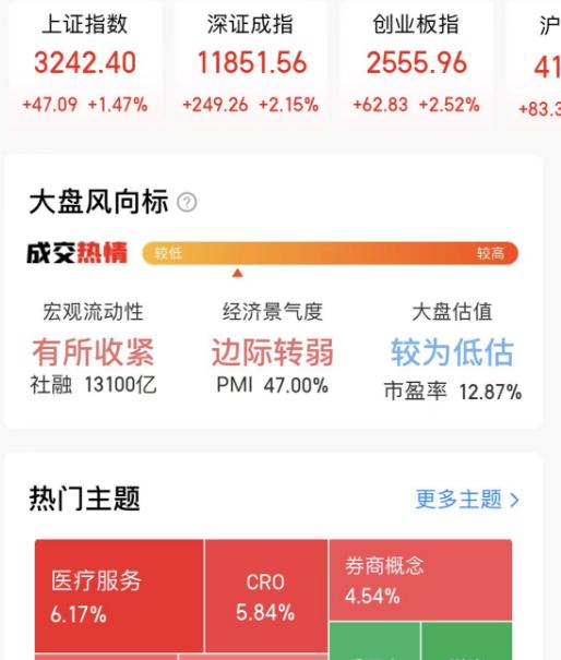 【券商】节前A股能这么涨，确实