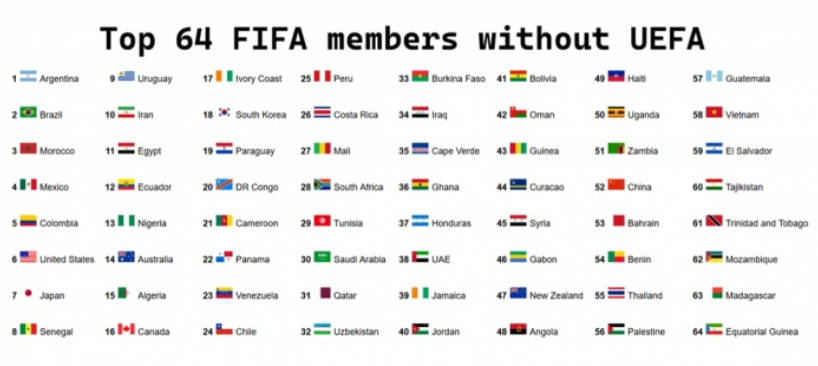 欧足联昨日就FIFA成立商业子公司、出售相关股份一事发表声明，宣布只要该提案仍然