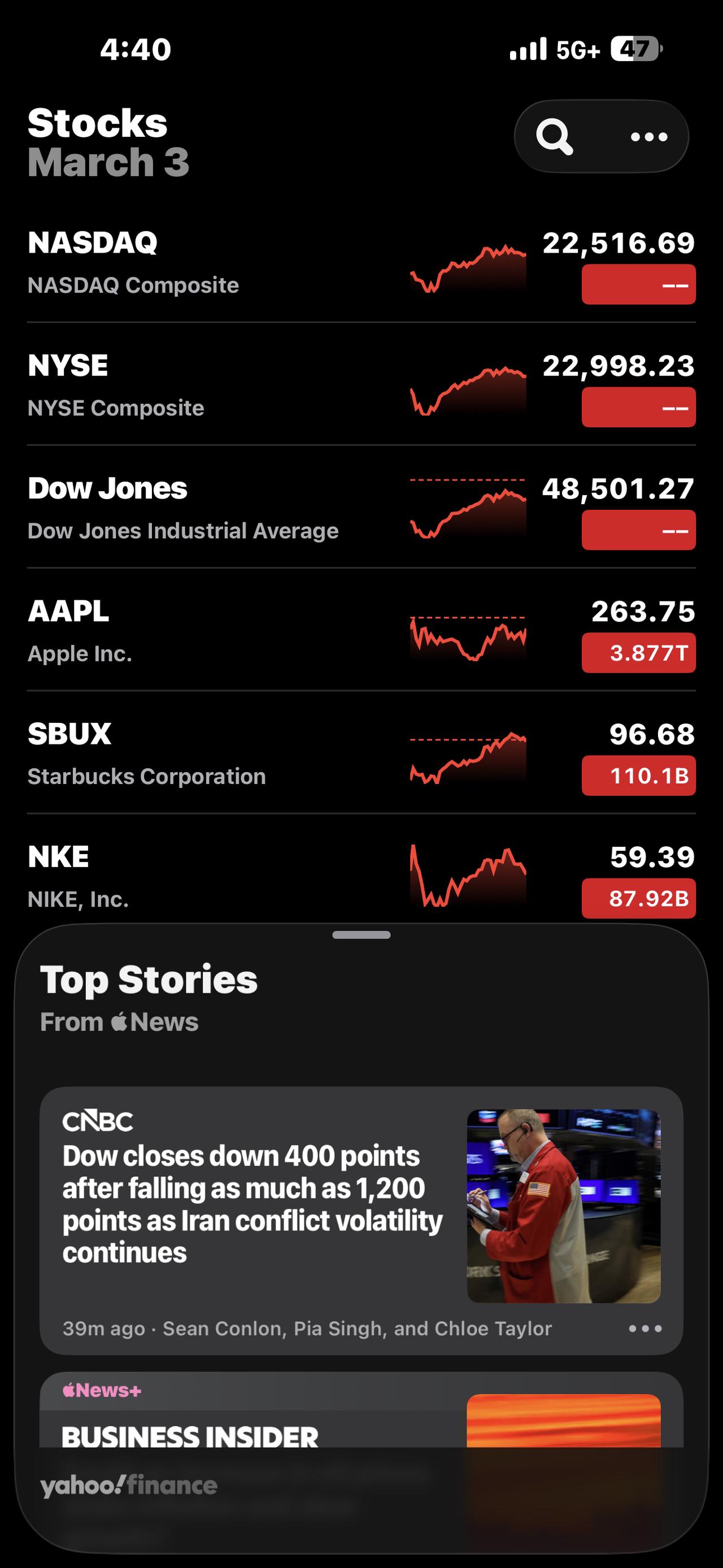 进步指数：今天收盘股市📈一点了，关键是不要再跌下去就好！

截至2026年3月