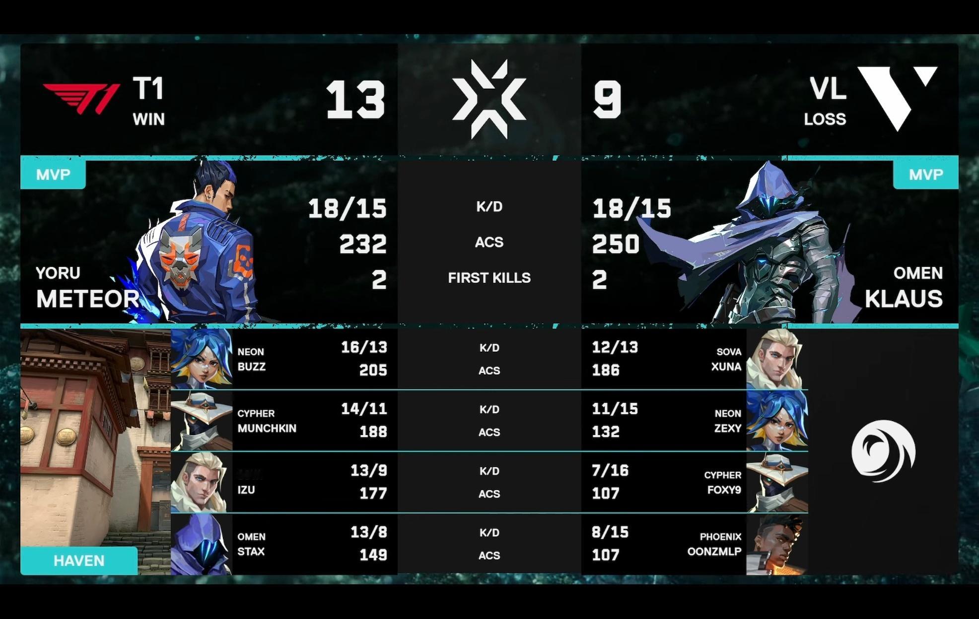 【2026 VCT Pacific Stage2 PLAYOFFS】Game01