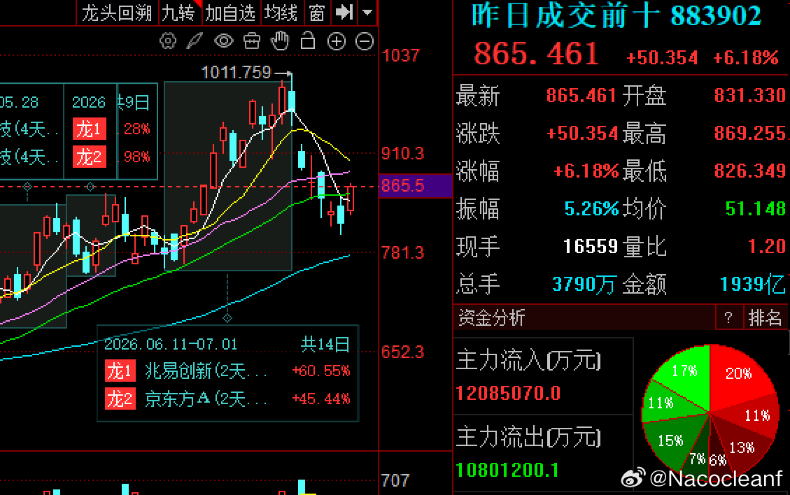 今天算是容量 霸气归来了。 