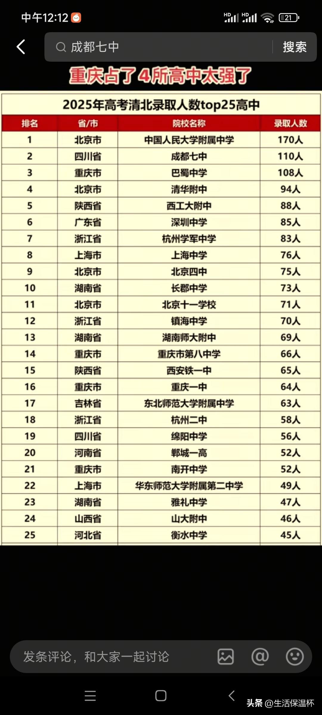 2025清北录取人数TOP25高中榜单出炉，重庆四校强势入围。人大附中以170人