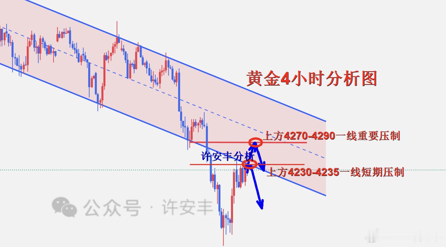 财经伦敦金 　　黄金近期因美伊局势引起导致涨跌脱离技术面，周初因为伊以开打然后伊