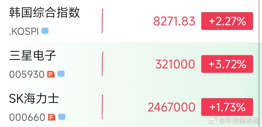 Kospi涨超+2%，明天上午三星将公布26Q2初步业绩 