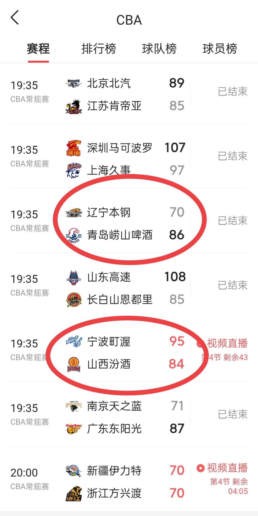 辽宁队三连败！哦豁！山西队二连败！哦豁！