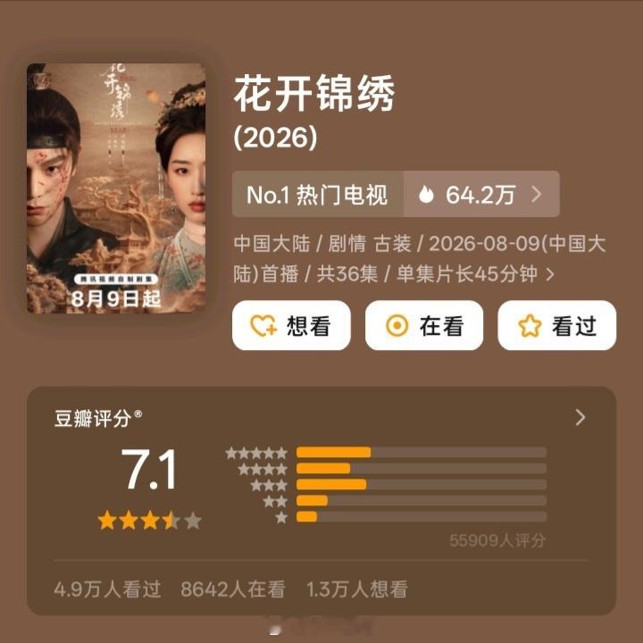 黄景瑜、蒋奇明《重器》豆瓣开分7.4丁禹兮、邓恩熙《花开锦绣》豆瓣开分7.1陈伟