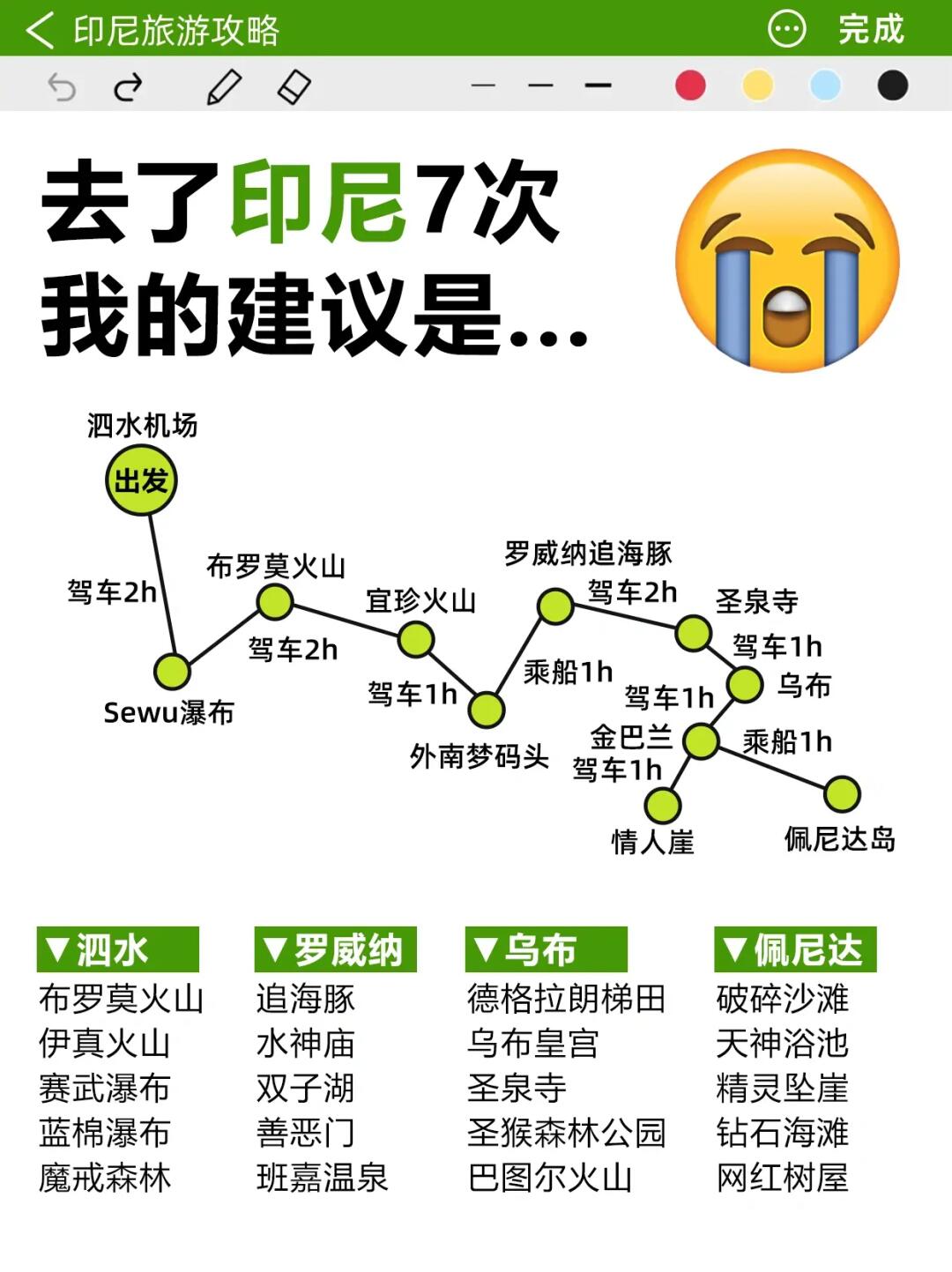 听劝🙏去了印尼🇮🇩7次我的建议是...