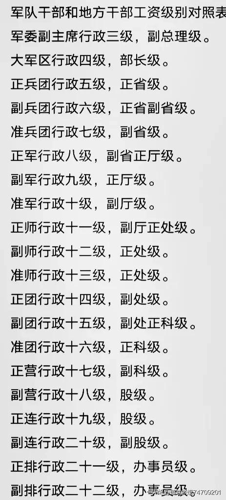 中央军委主席与国务院总理为同级干部，军委主席排名总理后面。中央军委也是国务院管理