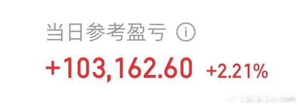 普涨行情，都是股神！三市全天放量2545亿，成交总额共计15558亿，1.5万亿