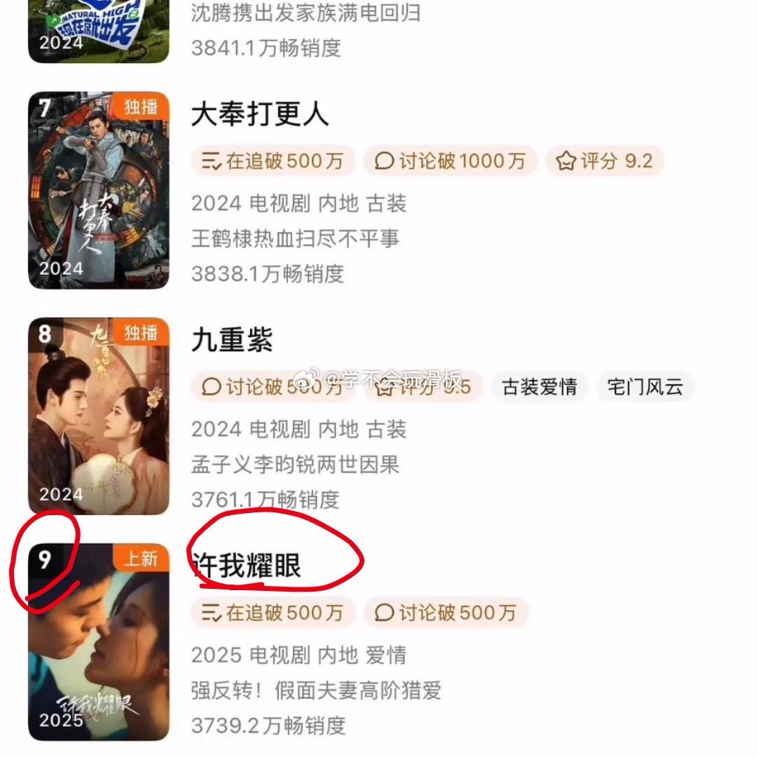 许我耀眼腾讯视频拉新年榜上升至第九名 ​​​