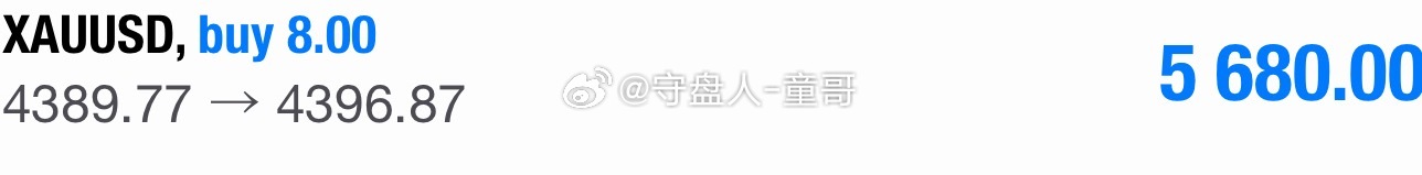 黄金4388多，抵达4396，小小一波80点利收入囊中，别总说行情不给面子，这一