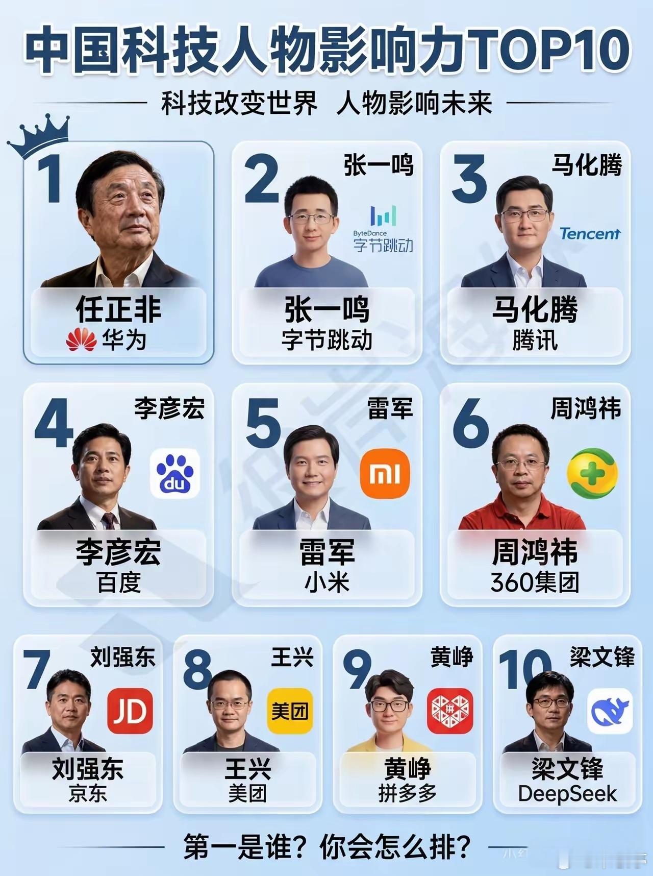 中国科技人物影响力TOP10，任正非、张一鸣、马化腾位居前三，其实这榜单缺了马云