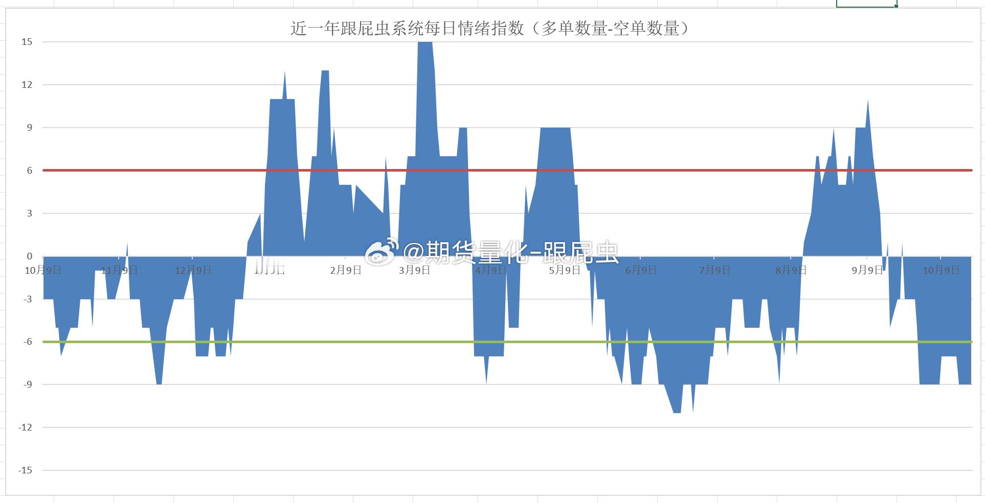 【10.21期货操作计划】（3多12空，净方向-9）以下观点仅为复盘计划，不做操