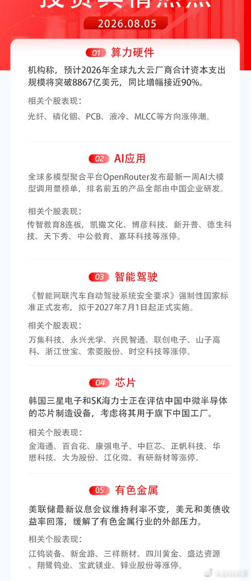 【今日投资舆情热点】1）算力硬件：集邦咨询更新行业预判数据，预计2026年全球九