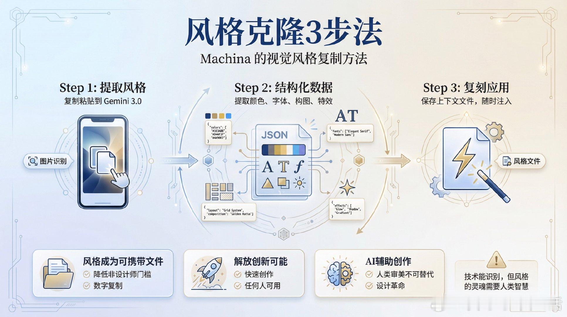 如何复制任意网络图片的风格？Machina分享了一个3步风格克隆法，简单高效：1