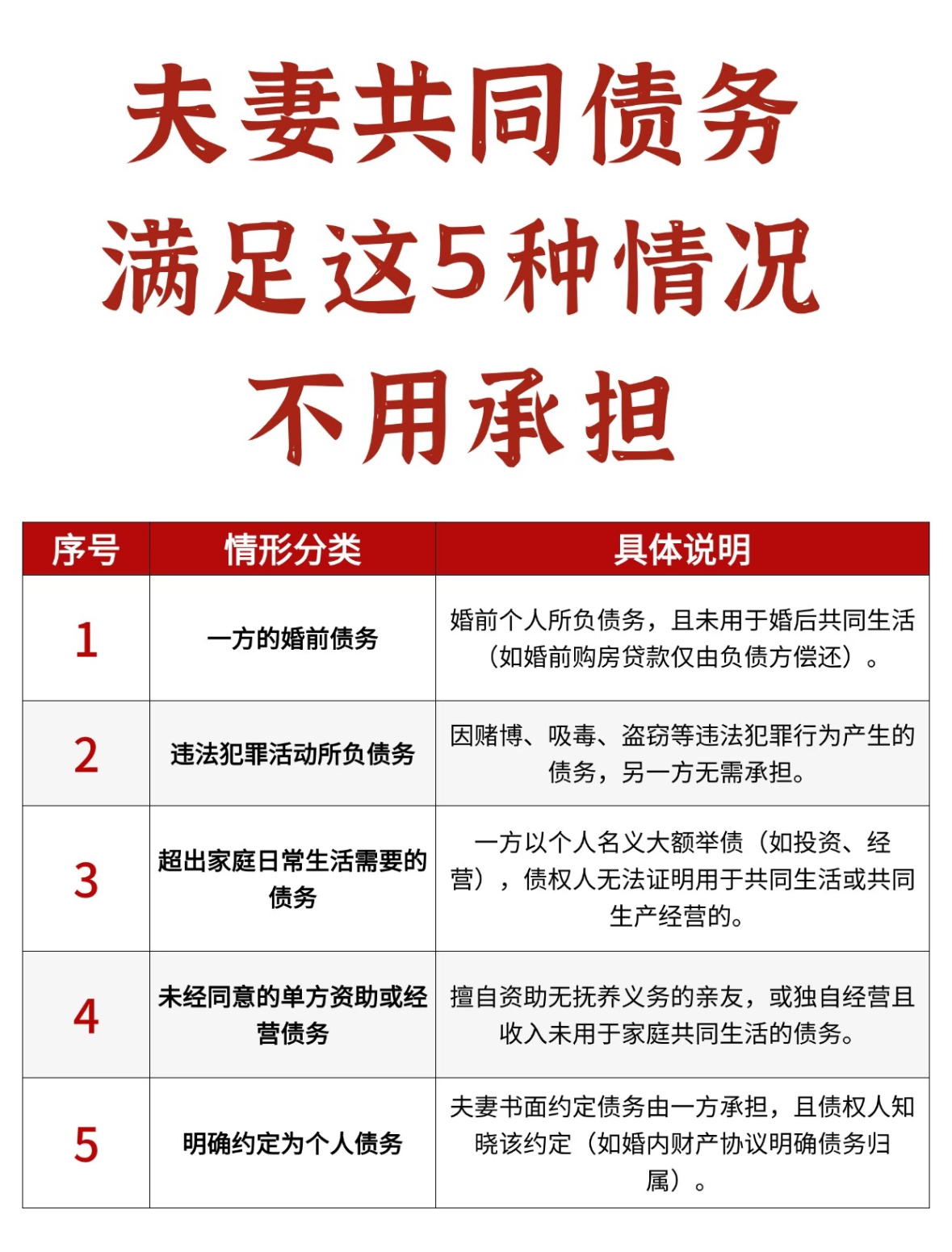 新婚妻子孕期被骗43万丈夫崩溃说到底还是一个字“贪”！想知道夫妻结婚后，这个债务