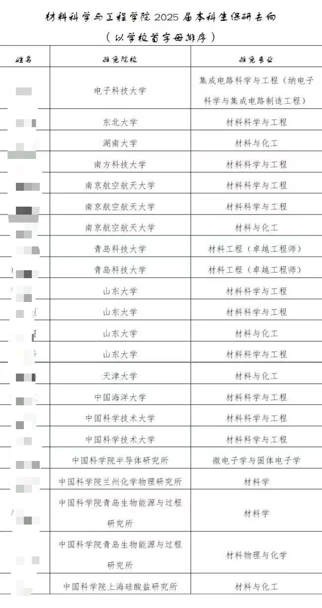 双非保研了好多985还有华五😳