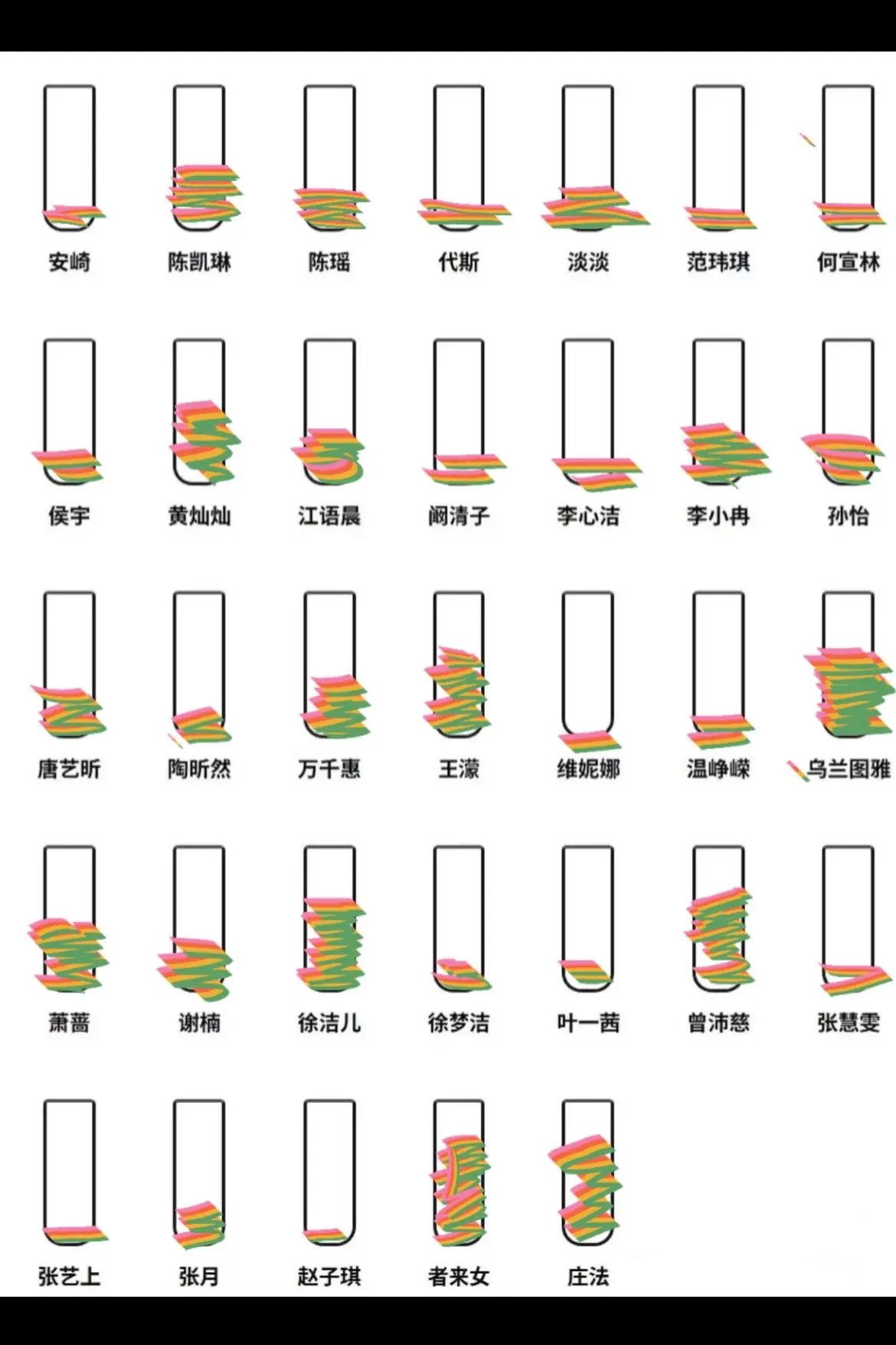 乘风2026姐姐们的好感度。目前对姐姐们的好感度 （个人）你们都是什么排名～