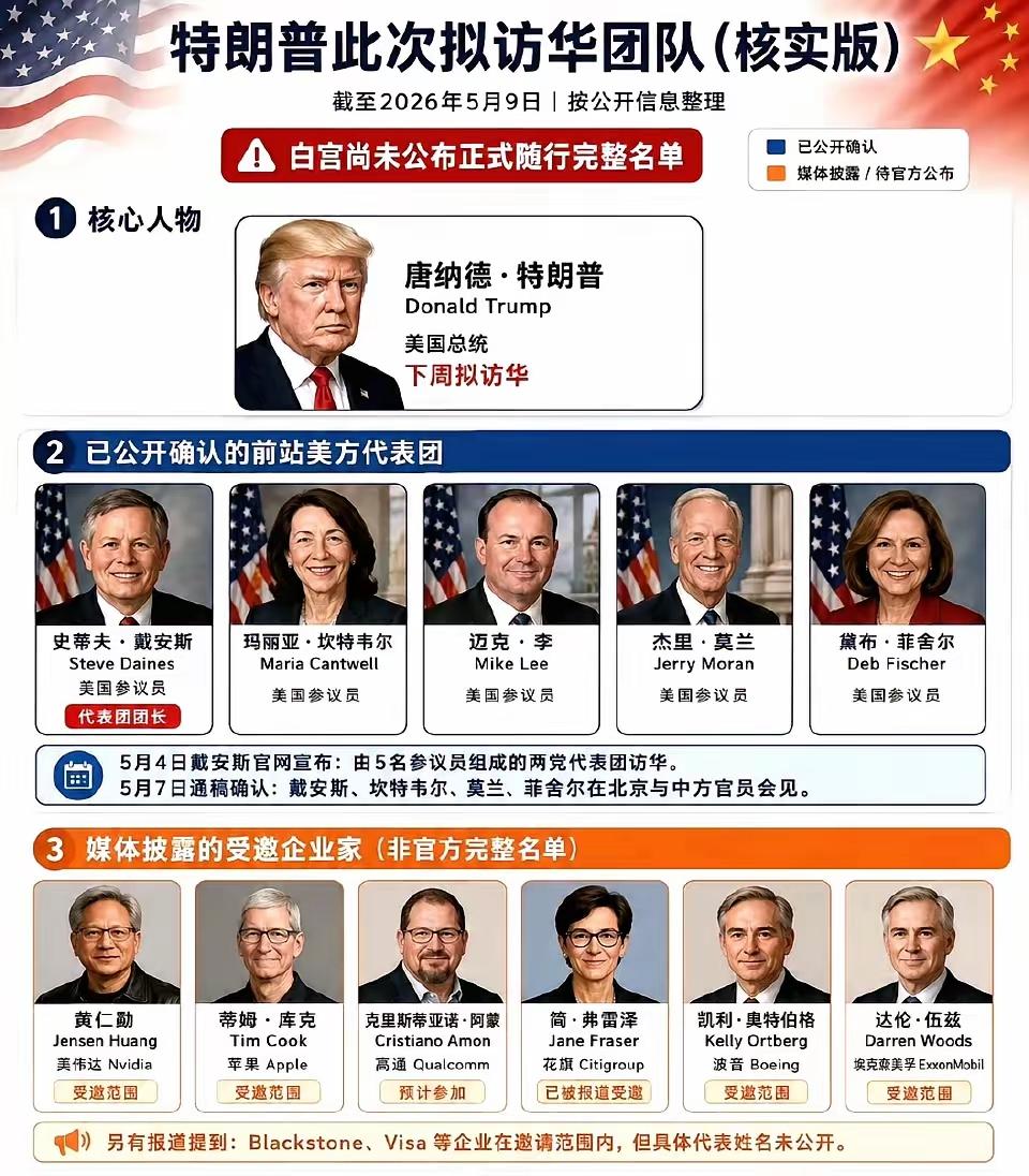 懂王→_→关税之王→_→赢王→_→金牌推销王。
瞧瞧特朗普的拟访华团队，成员个个