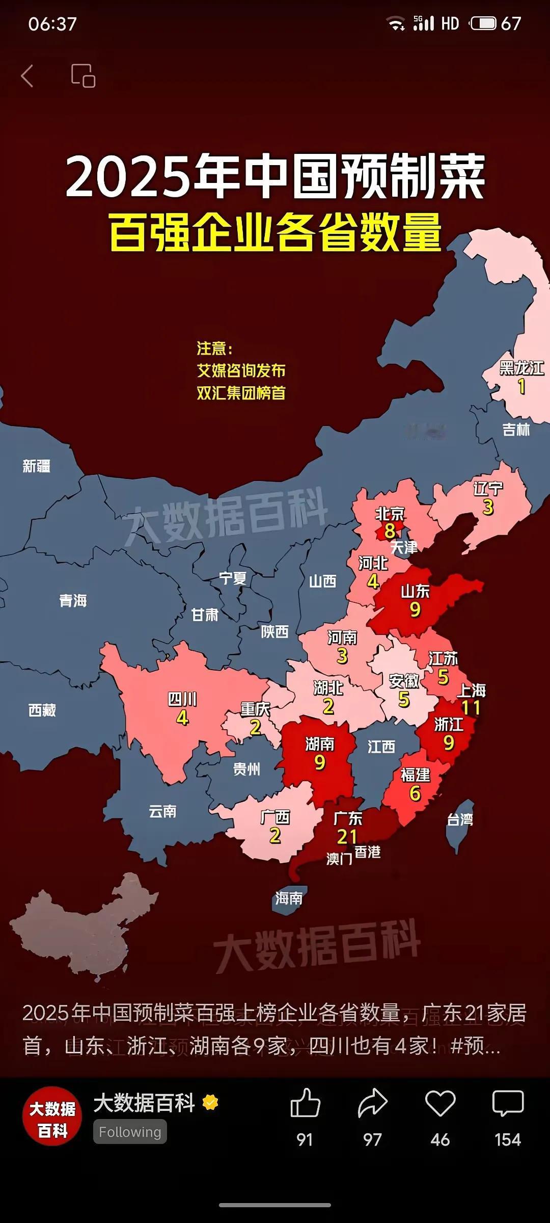 全国预制菜百强企业四川有4家！其实预制菜不可怕，可怕的是不了解，更可怕的是以预制