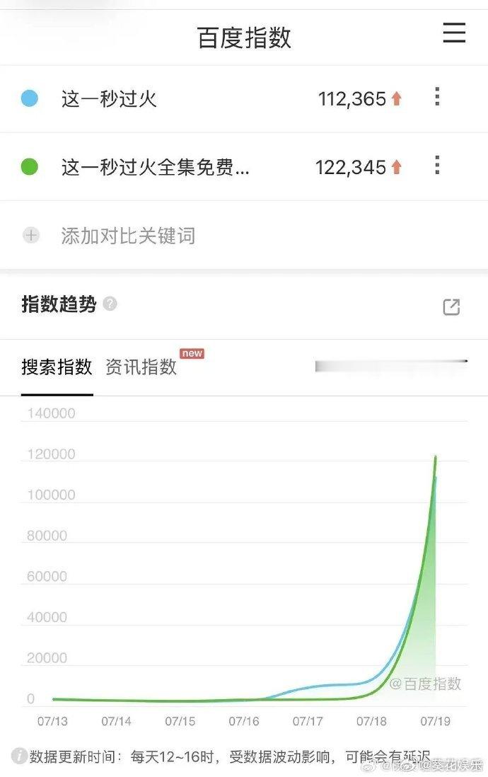 这一秒过火首日百指这一秒过火首播百指这一秒过火首日百指，超棒的 