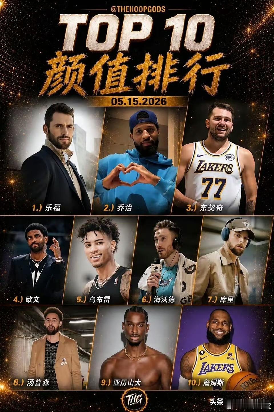 NBA球员颜值top10
1.勒夫
2.乔治
3.东契奇
4.欧文
5.乌布雷