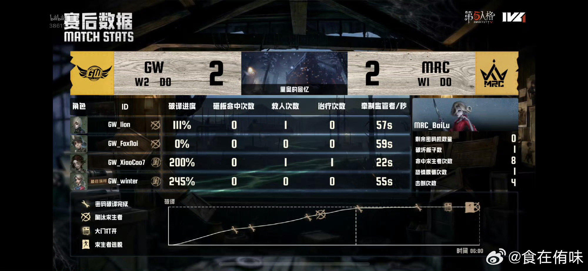 打雀人bo3保平才能加赛👇打博人bo3三抓才能加赛👇打呱人bo3把自己也抓了