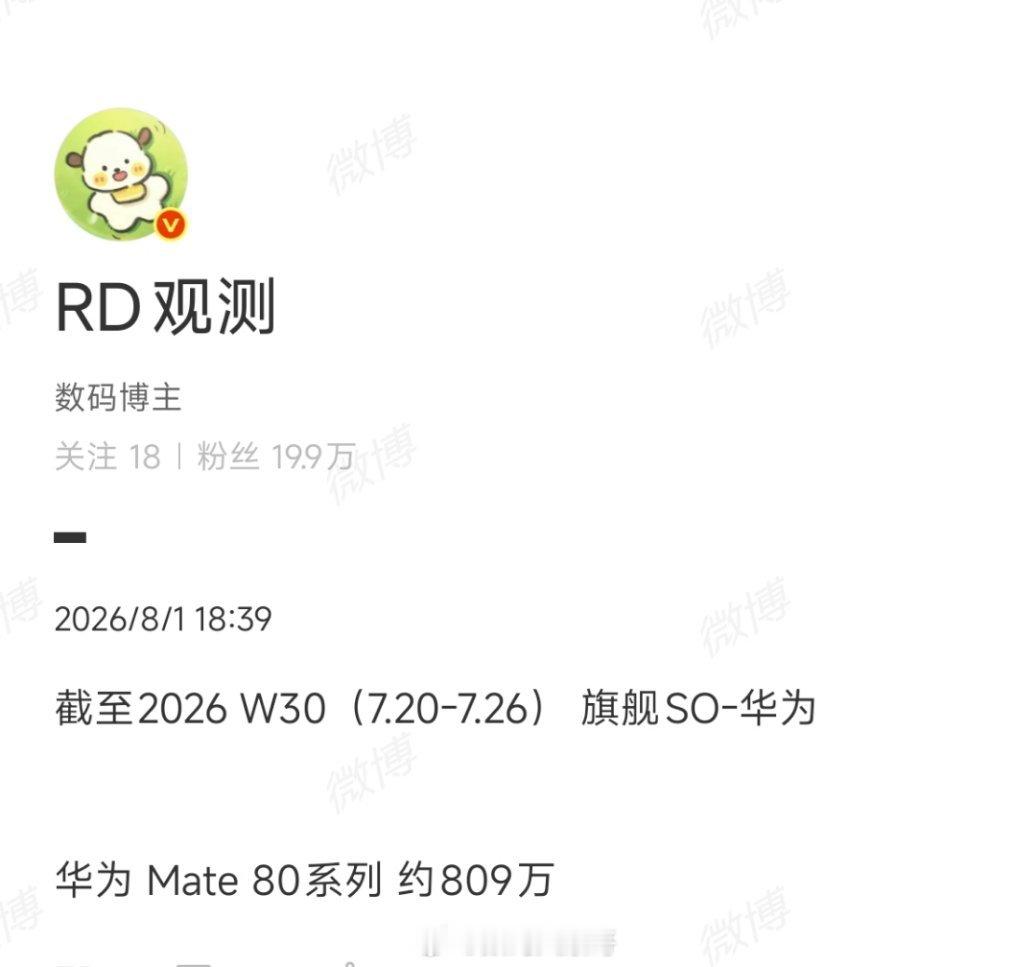 Mate80系列上市8个多月，累计销量达809万台，顺利突破800万台大关。 