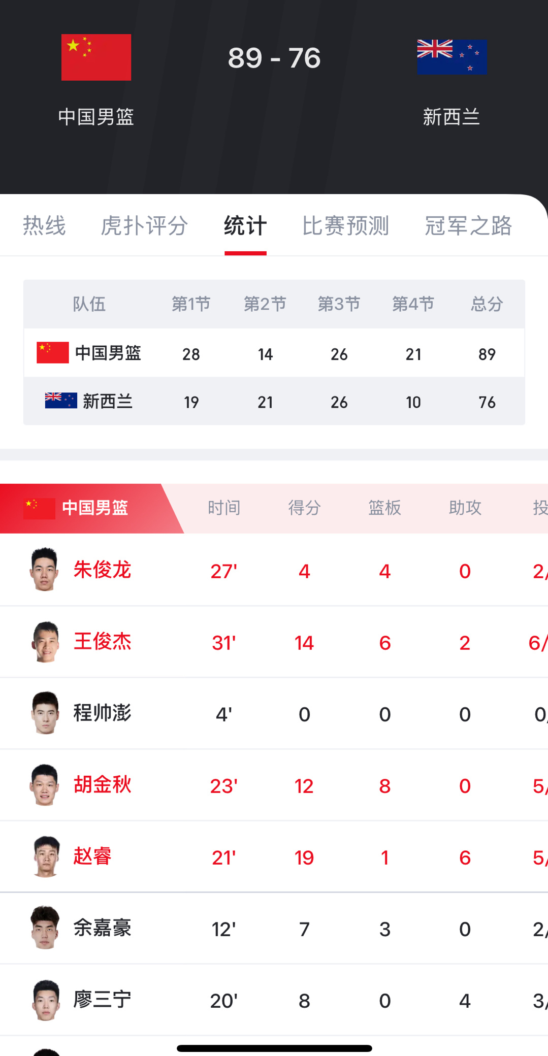 赵睿牛逼 可以提前恭喜男篮进决赛了 [老师爱你]中国男篮晋级亚洲杯决赛  中国男