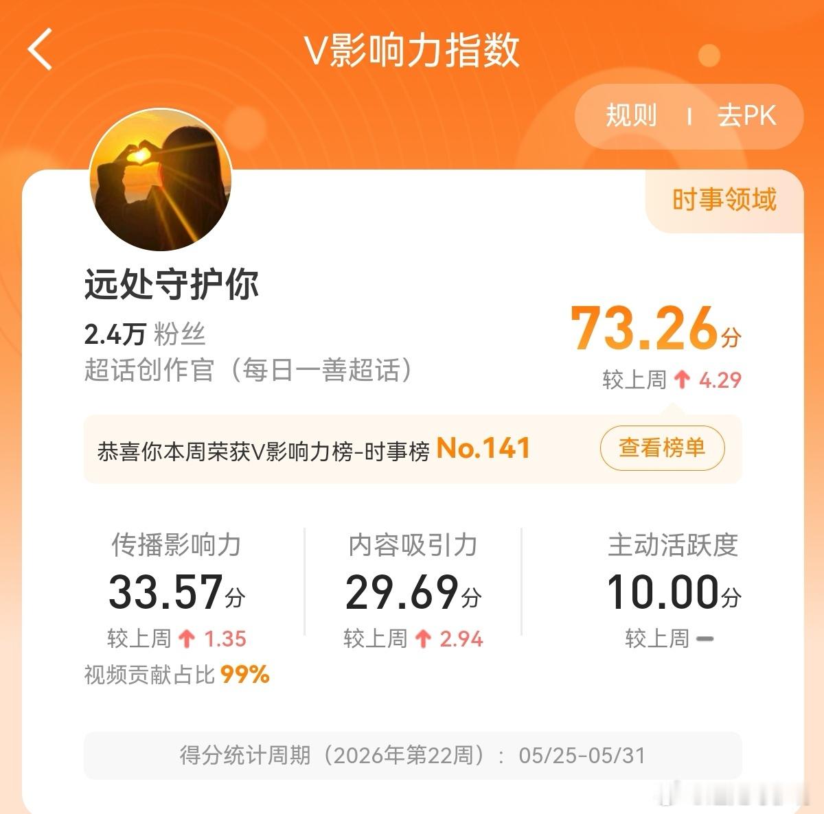 又到周三了，巴拉半天终于找到了一个非↓的安慰