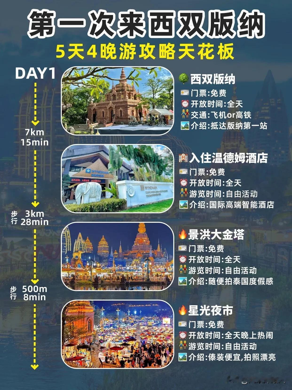 西双版纳5天4晚旅游攻略，第一次去西双版纳可参考阅读，希望这份天花板级攻略能帮到