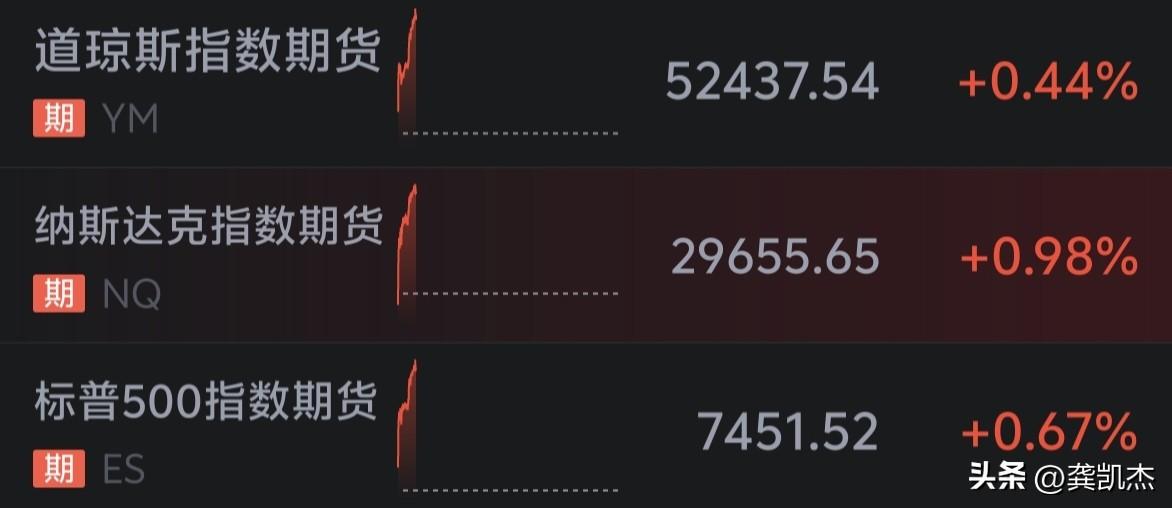 美股期货早盘全线飘红～～～你怎么看今天的股市行情？[灵光一闪]