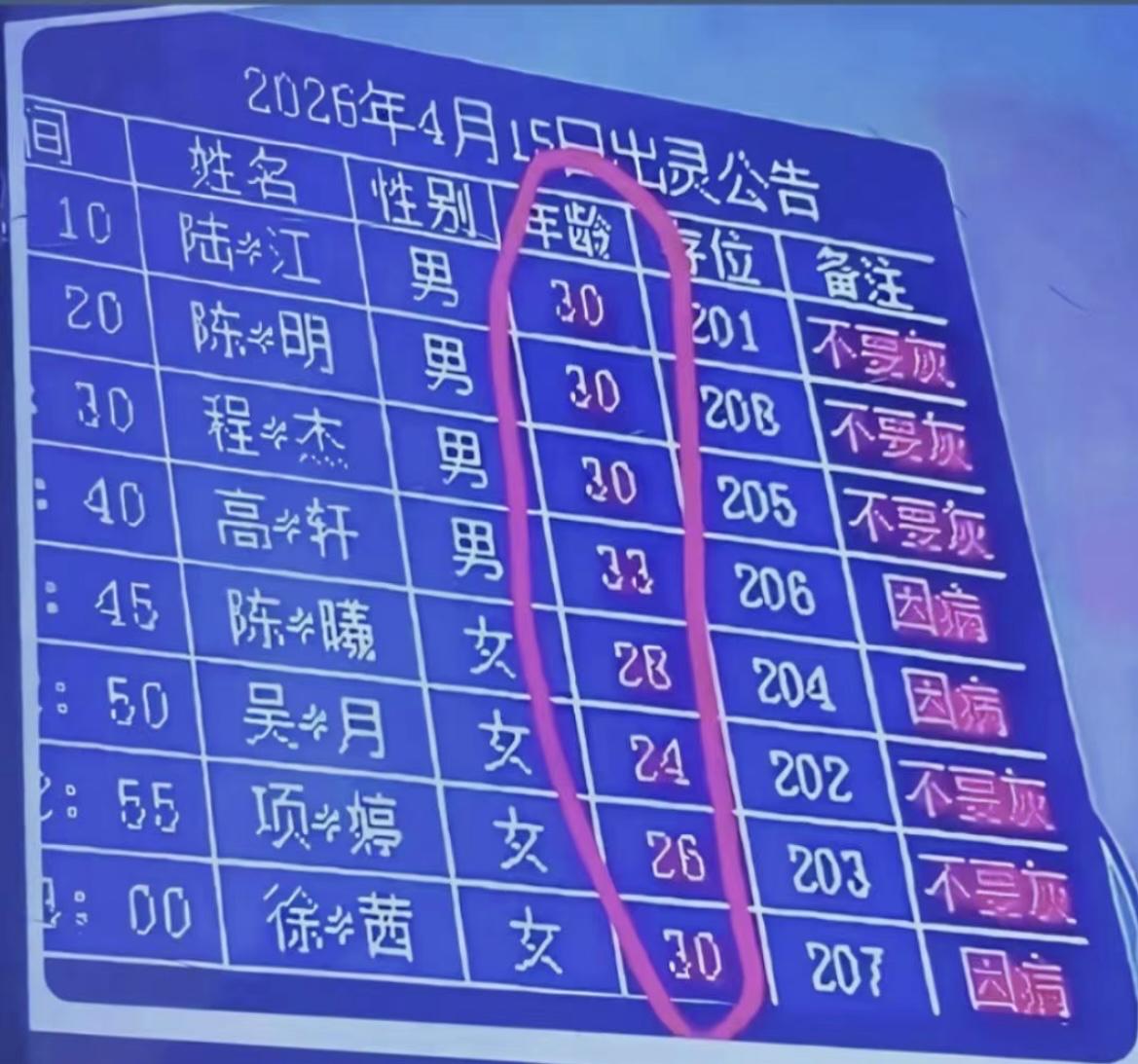 以前以为年龄大了才会死掉、没想到随时都会死掉、活着的意义到底是什么？