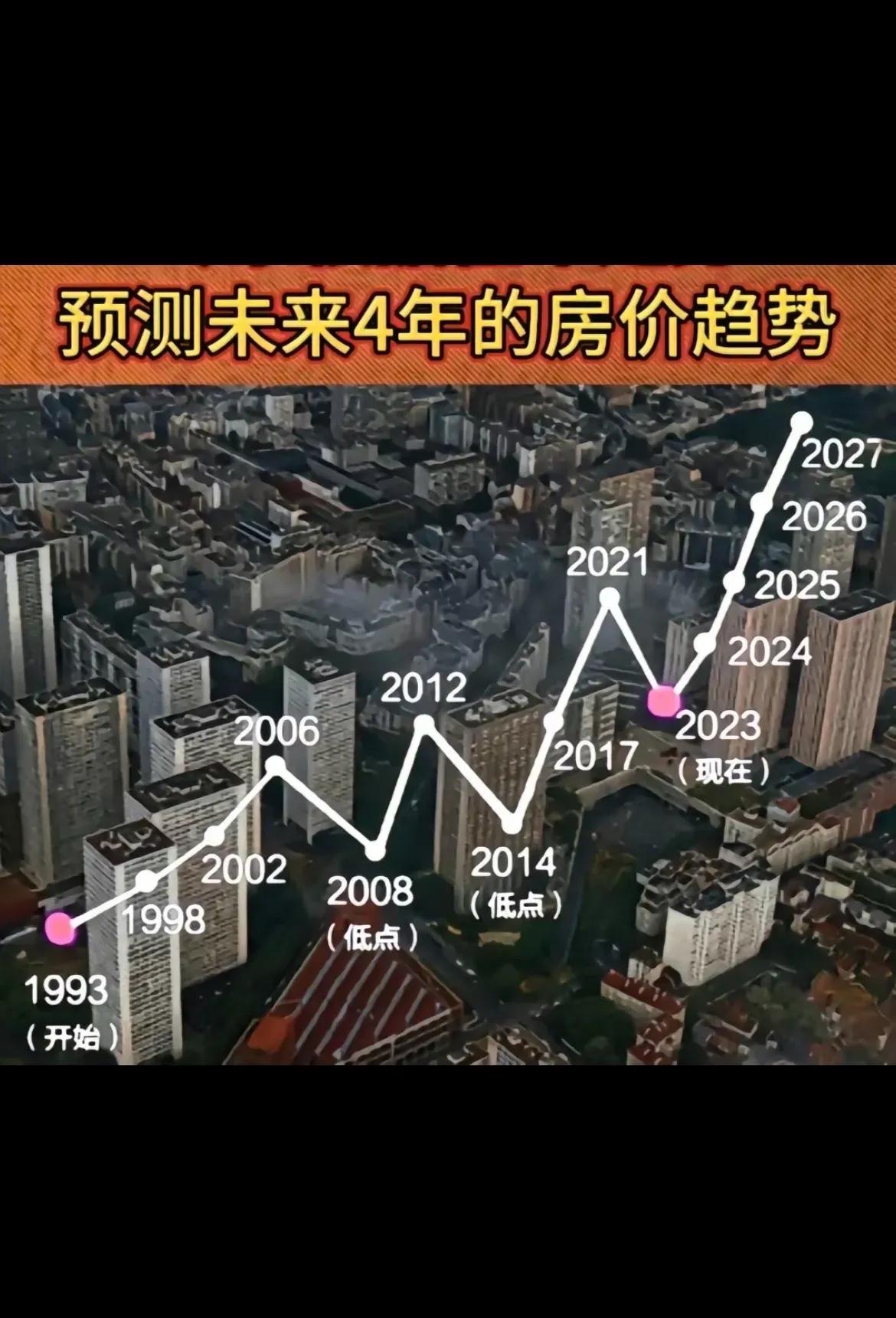 反正不信