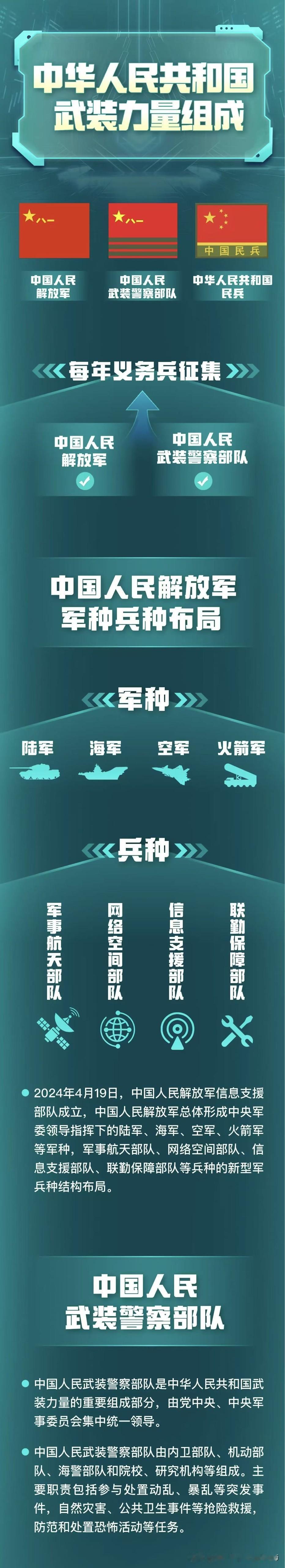 【关于军队那些事儿】2026年全国征兵工作视频会议15日在京召开，安排部署今年两