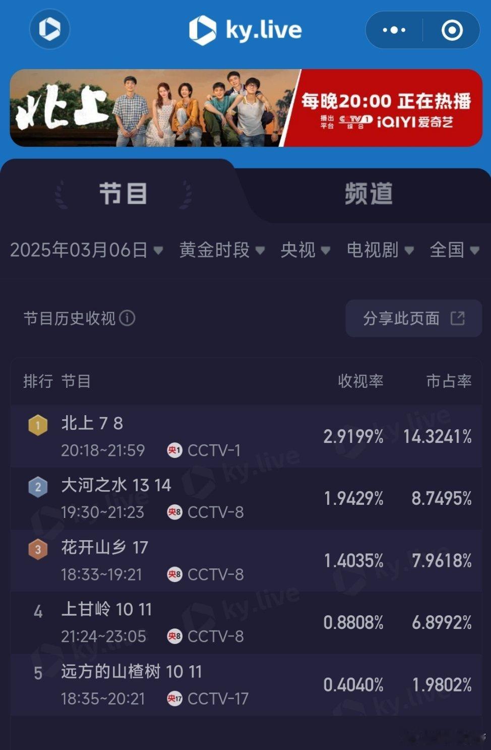 3.6央卫酷云：北上跌幅略狠，新低，不要怕，看看cvb表现如何吧，六姊妹百尺竿头