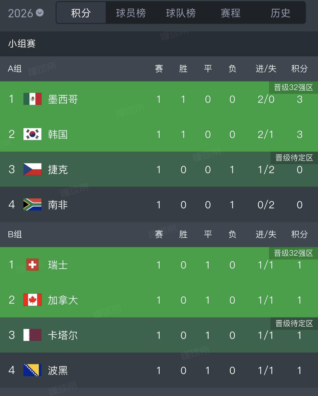 足球 世界杯 热点 唯有足球不可辜负 足球的魅力