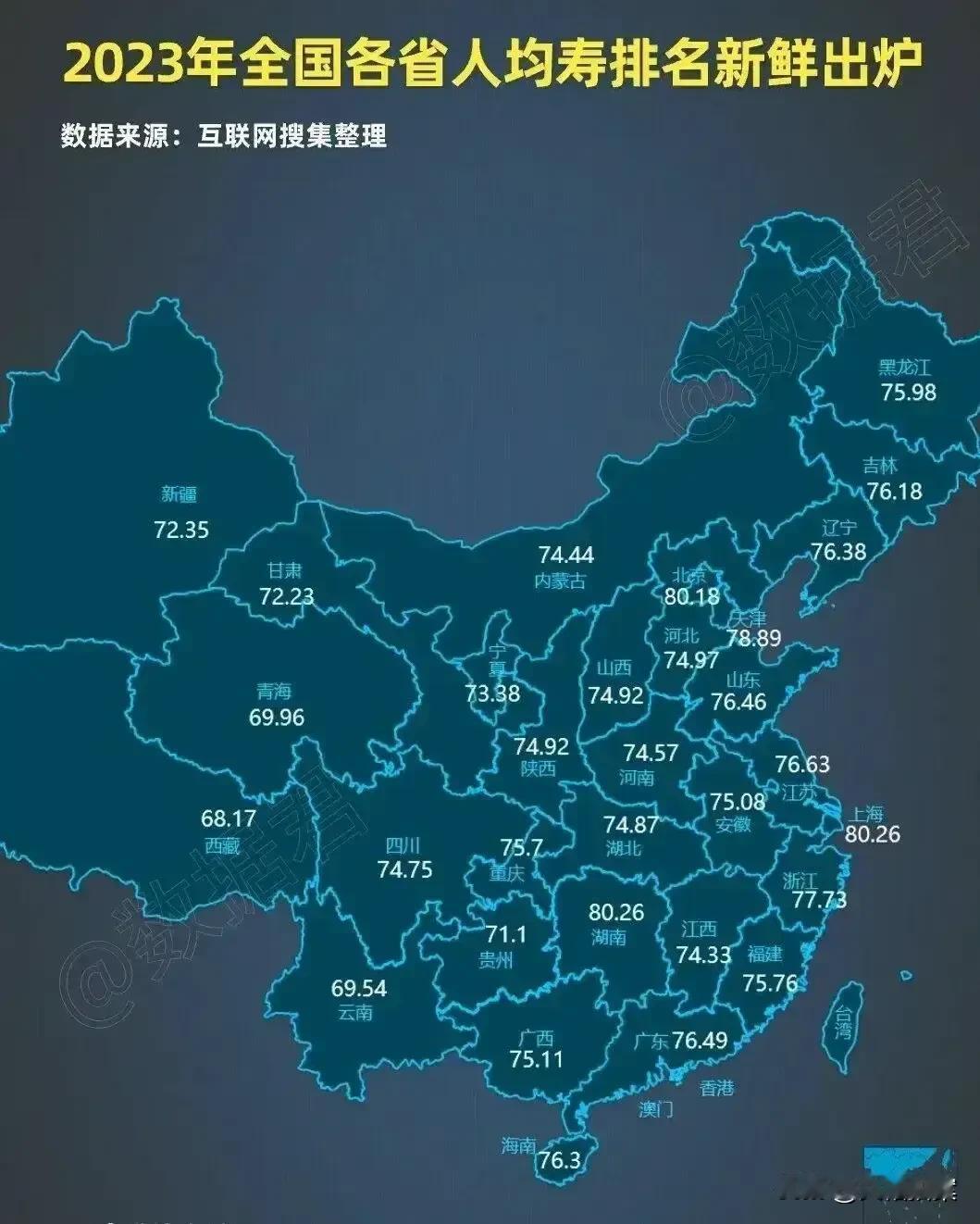 湖南人均寿命全国第一？比肩上海，超过北京？网上盛传湖南老铁的人均寿命，全国第一。
